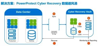 戴爾科技集團(tuán)安全方案 協(xié)助客戶應(yīng)對未來的數(shù)據(jù)風(fēng)險(xiǎn)